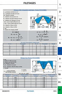 Manuel de perçage, taraudage, filetage