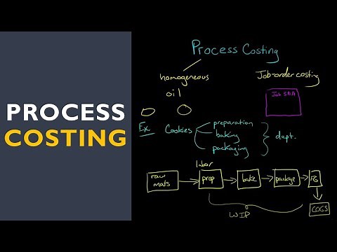 Process Costing