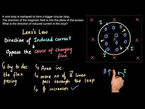 Lenz's Law examples | EMI | Physics | Khan Academy