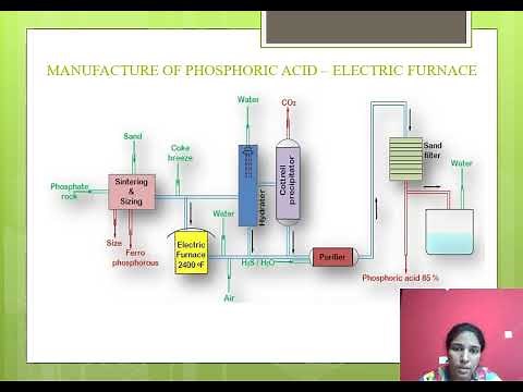 Manufacturing Process of Phosphoric Acid