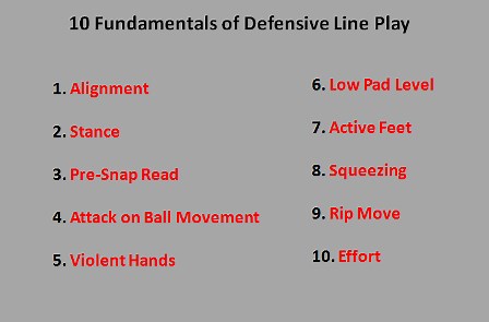 10 Fundamentals of Defensive Line Play | Youth Football