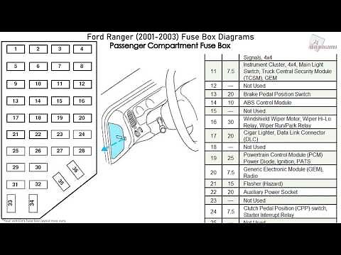 Ford Ranger (2001-2003) Fuse Box Diagrams