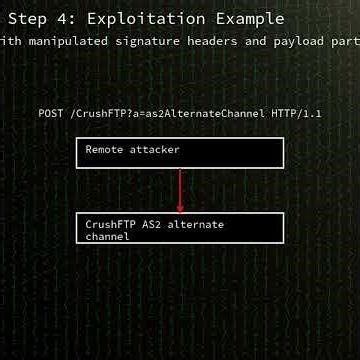 CrushFTP: Unprotected Alternate Channel AS2 validation flaw i...(CVE-2025-54309) (CVE-2025-54309)
