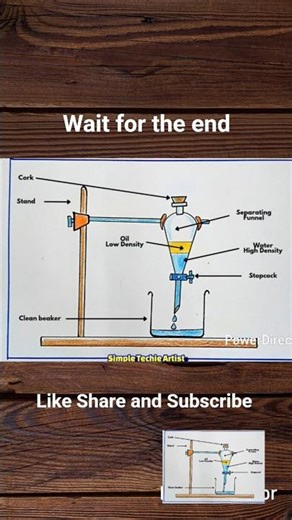 How To Draw Separating Funnel Step By Step/Separating Funnel Drawing #shorts