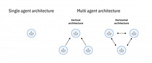 What Is Agentic Architecture? | IBM