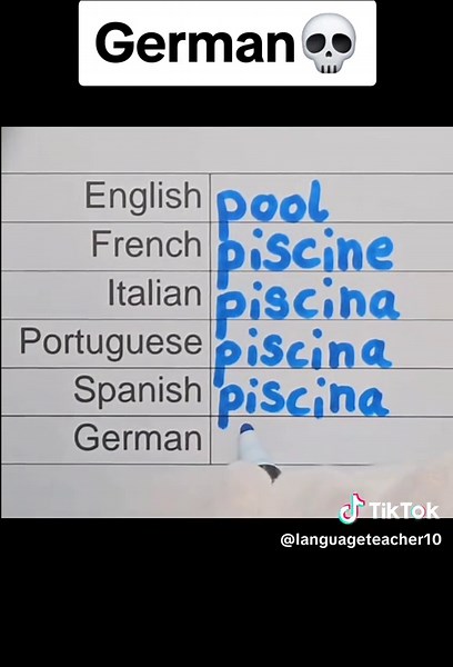 Learn the German Language: Basics and Tips for Beginners