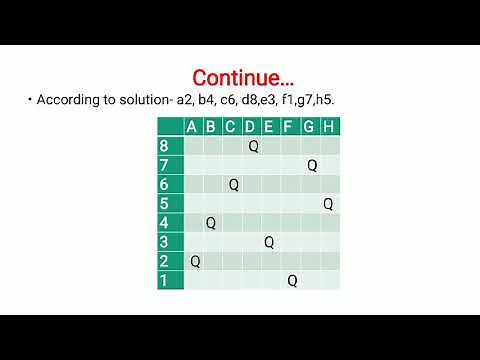 8 Queens Problem Using Backtracking