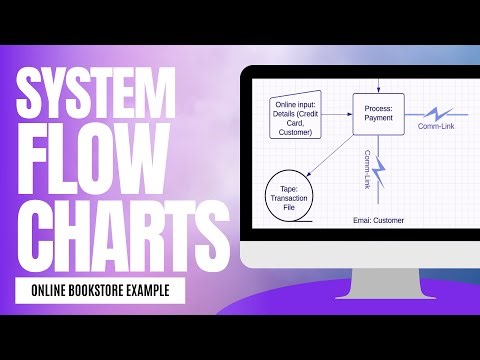 Mastering System Flowcharts: Simple Examples Explained | Lucidchart Tutorial