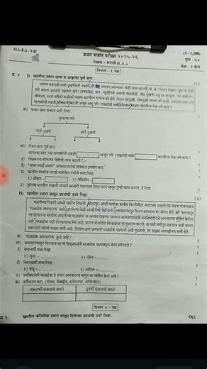 7th standard Marathi subject 1st semester exam question paper #aloo_khaoge #questionpaper #exam_info