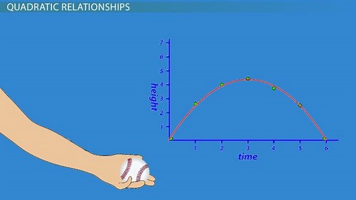 Inverse Relationships | Definition, Graphs & Examples