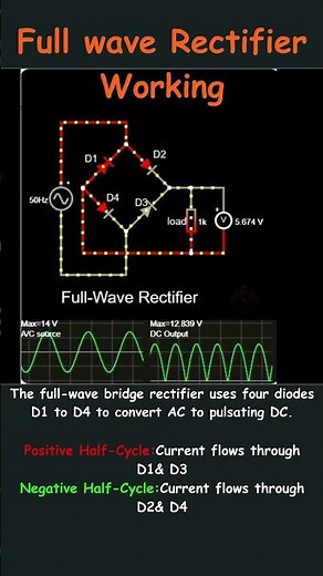 📘 Rectifier Explained in 15 Seconds