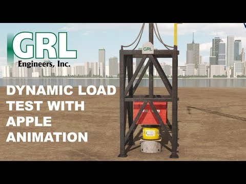 Dynamic Load Testing with APPLE System Animation