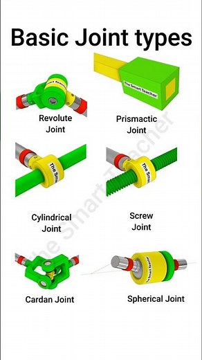 Basic Types of Mechanical Joints | #universaljoint #mechanicalengineering #joint #engineeringbasics