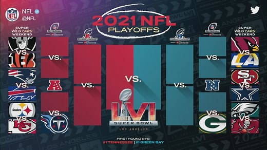 A look at NFL playoff bracket for 2021 season