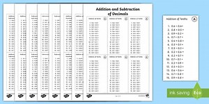 Addition and Subtraction of Decimals Worksheet