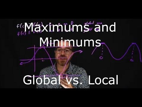 Maximum and Minimum Values | Calculus I (16)