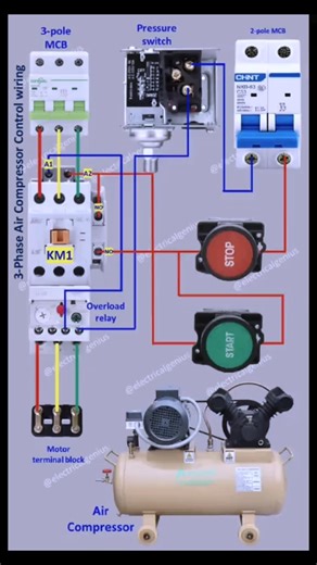 Air Compressor Three phase air compressor control wiring method how to wire air compressor. #electrician #electical #usa #useful #fypchallenge | Bana April