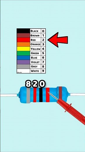 Resistor Color Code Made Easy! – Part 7
