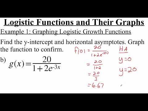 3.1.3 Logistic Functions and Their Graphs