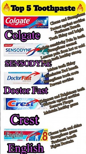 Top 5 Best Toothpastes for Healthy & Bright Teeth | Dentist Recommended Toothpastes 2025