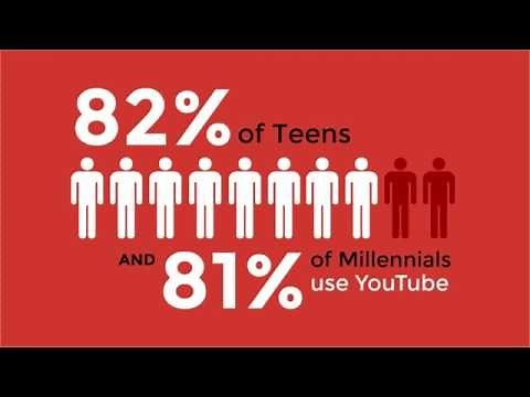 Infographic Video Template