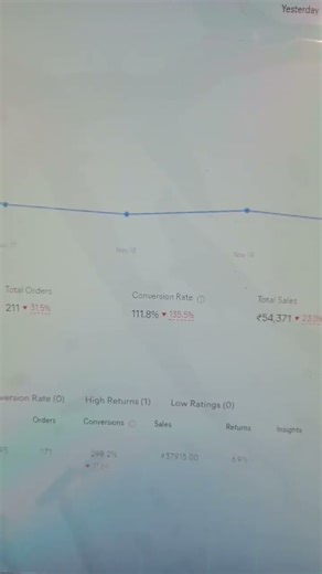 online e commerce business course | How to start online business #meesho #minivlog