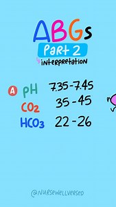 ABG Basics PART 2: Interpretation Step 0: Know your values! (covered in part 1) ABA and BAB is a quick way to remember which values are acidic vs. basic. To interpret an ABG ask yourself: 1. Is the pH acidic or basic? 2. Is the CO₂ high or low? 3. Is the bicarb high or low? 4. Determine if it’s respiratory or metabolic in nature using the tic-tac-toe method: * If pH and CO₂ are in the same column → it’s respiratory * If pH and bicarb are in the same column → it’s metabolic 5. Determine if it’s u