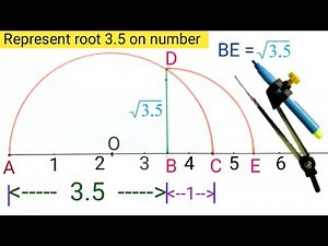 Root 3.5 on number line | Represent root 3.5 on number line | Locate root 3.5 on number line