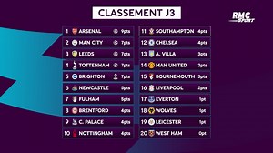 Résultats et classements des 4 grands championnats au 23 août 10h