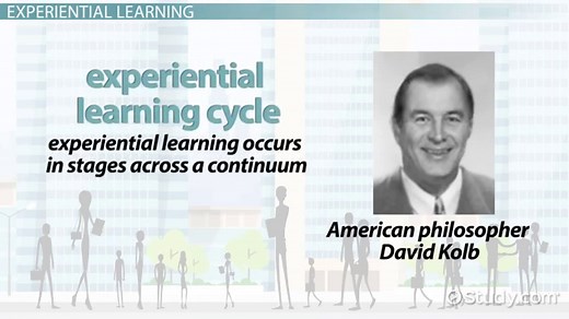 Abstract Conceptualization | Experiential Learning Theory Examples