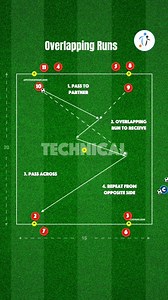116K views · 1.1K reactions |  Developing Overlapping Runs! Do...