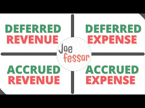 Deferrals & Accruals | Deferred Revenue, Deferred Expense, Accrued Revenue & Accrued Expense