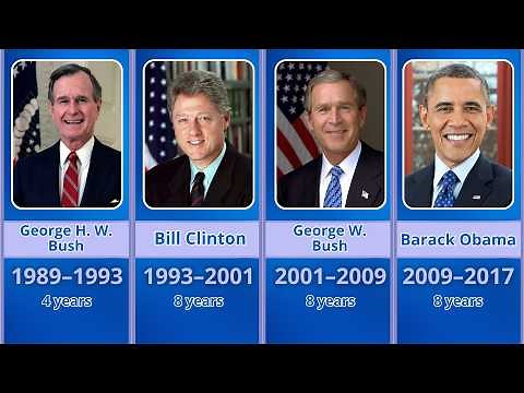 All U.S. Presidents in Order | Complete List from 1789 to Today