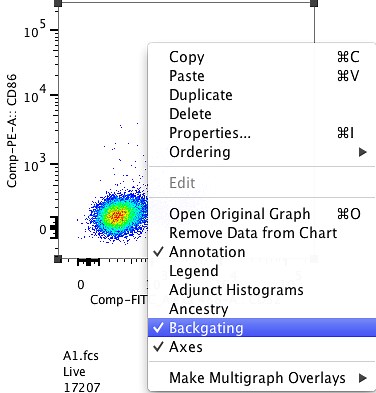 Backgating - FlowJo Documentation