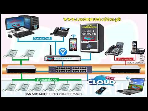 How to install PBX | PBX Installation Key | Diagram Available |IP PBX works and benefits | PABX
