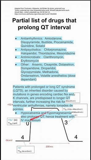 Partial list of drugs that prolong QT interval