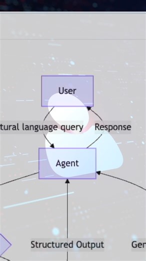 Set up LangGraph in minutes with Docker Compose! Docker and LangGraph make it easier to build and orchestrate AI agents than ever. In Video 5 of our Compose for Agents series, Reynald Adolphe walks through how to: - Spin up LangGraph locally with Docker Compose - Offload workloads to the cloud without extra setup - Use the compose-for-agents repo to launch projects in record time Whether you are prototyping an idea or scaling workloads, this video shows how Compose keeps your workflow simple and