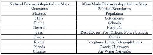 What is Map - Uses of Maps, Types of Maps, Components of Maps