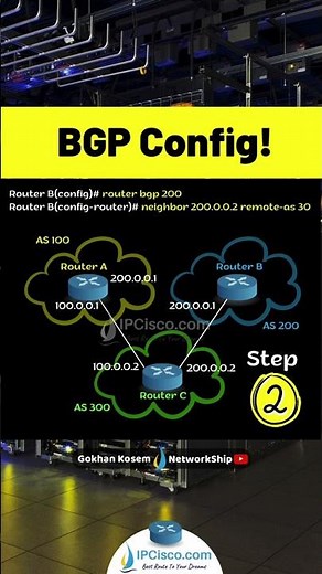 3 Basic Steps of Cisco BGP Configuration! | Quick Configs | IPCisco.com #ccnp #cisco