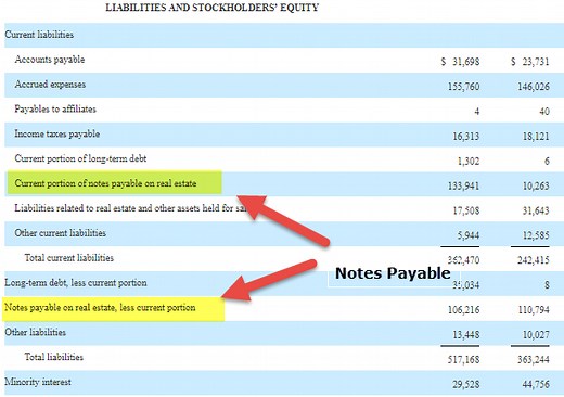 Notes Payable - What is it, Types, Examples, Journal Entry