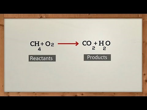 Chemical Equation Basics