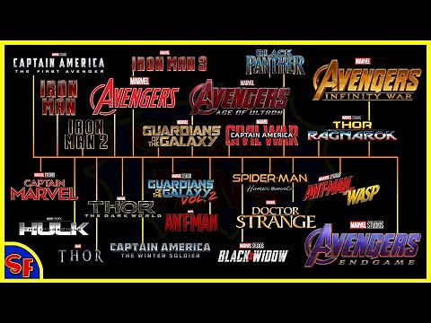 How To Watch Marvel Movies In Order | MCU Timeline Explained | MCU Chronological List | SuperFANS