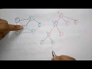 Mind Luster - Learn hamiltonian circuit problem using backtracking