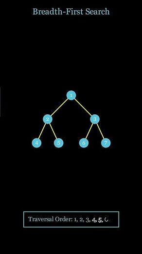 BFS Algorithm Visualization 🚀 | Queue-Based Graph Traversal. #coding #computerscience