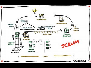 Scrum In A Nutshell