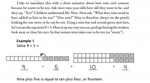 Math U See Vs Singapore Math - The Smarter Learning Guide