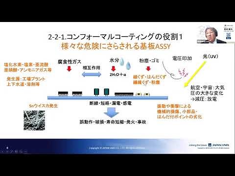 IPC-CC-830：コンフォーマルコーティング規格の解説