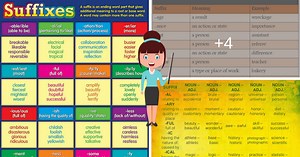 Common Suffixes in English (With Meaning and Examples) - ESLBUZZ