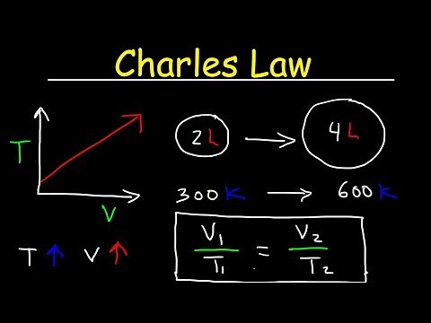 Charles' Law