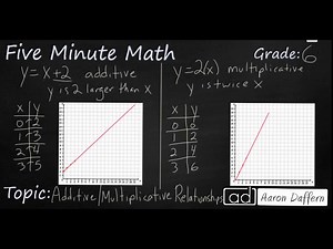 6th Grade Math - Additive and Multiplicative Relationships